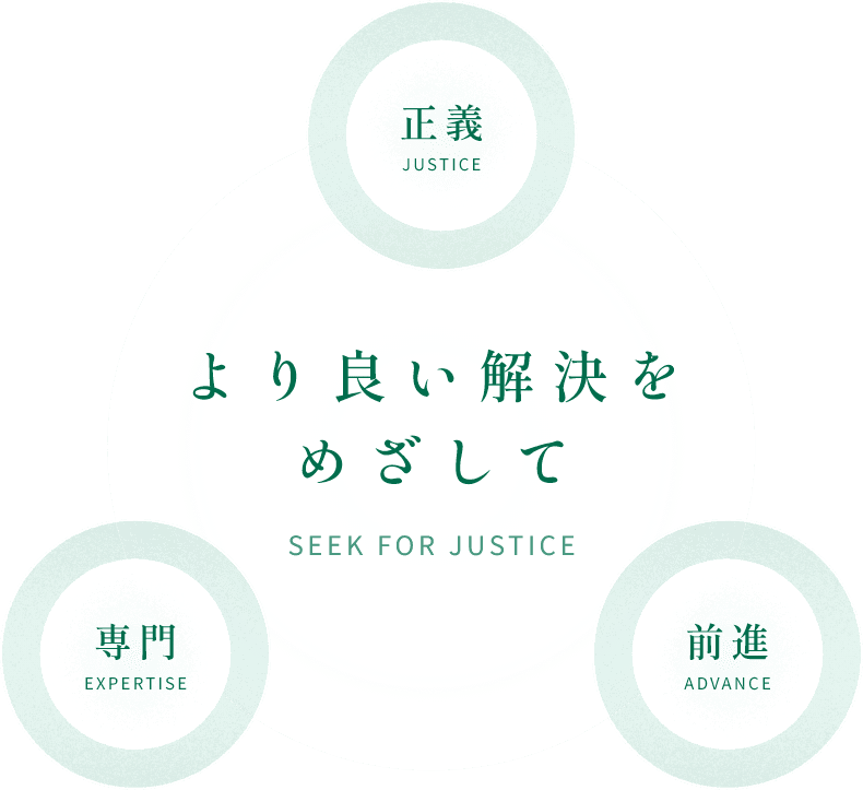 より良い解決をめざして